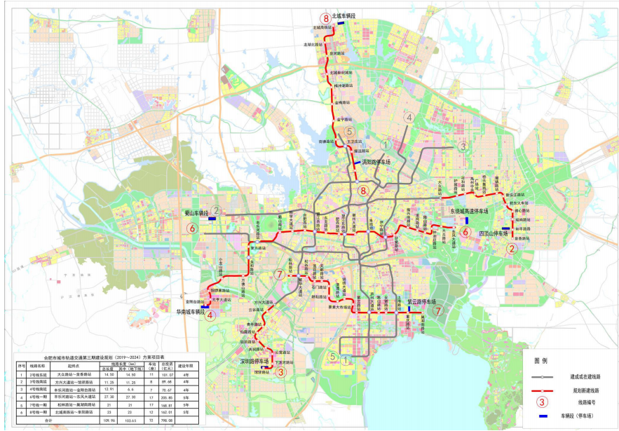 合肥市城市轨道交通第三期建设规划（2020-2025年）