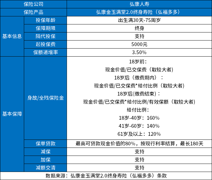 长城山海关虎啸版两全保险优缺点有哪些？值得买吗？