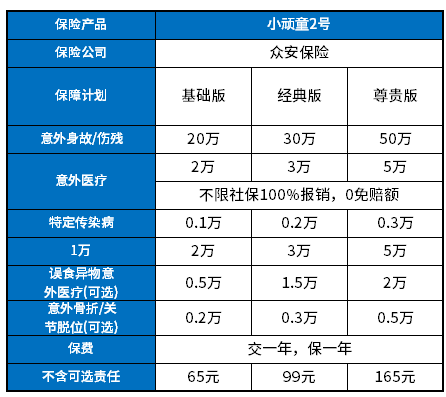 众安保险交费明细表,明细一览