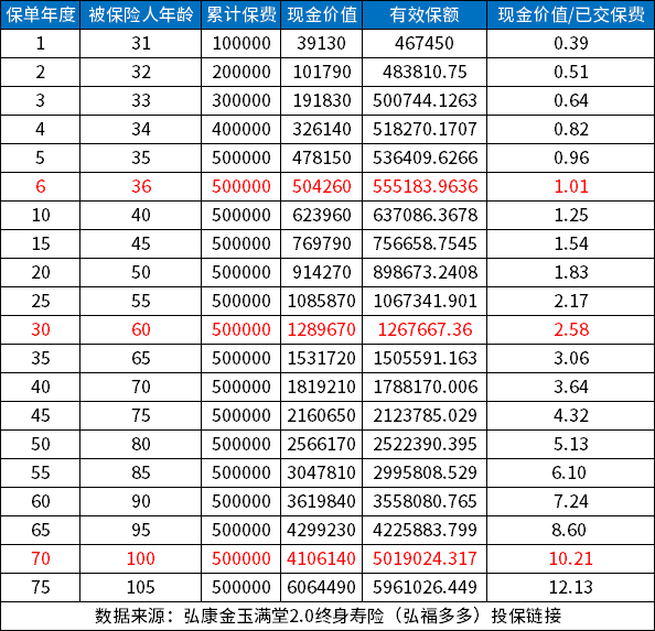 一张图看懂增额寿险,告诉你增额终身寿险的优点和缺点有哪些