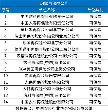合法的保险公司有哪些?分享中国正规保险公司名单