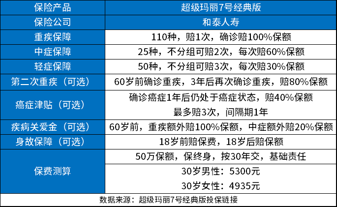 45岁到50岁买重疾险哪个好?分享三款性价比高的重疾险