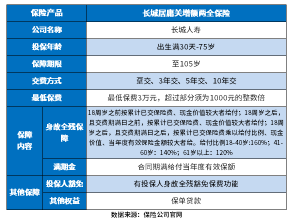 长城居庸关增额两全保险怎么样？三个方法来判断