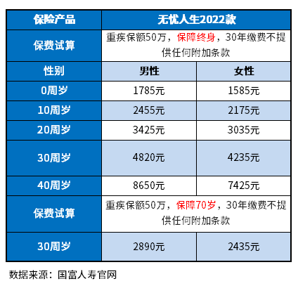 最适合穷人的四种保险共需多少钱?这样买省下一大笔钱!附价格表