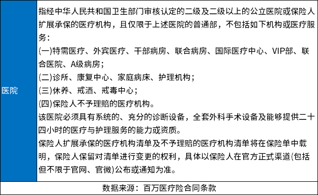 老人买了百万医疗险怎样避免拒赔?被保险公司拒赔后怎么办?
