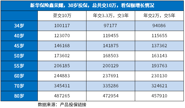 新华鑫荣耀终身寿险好吗?从多个方法识别看