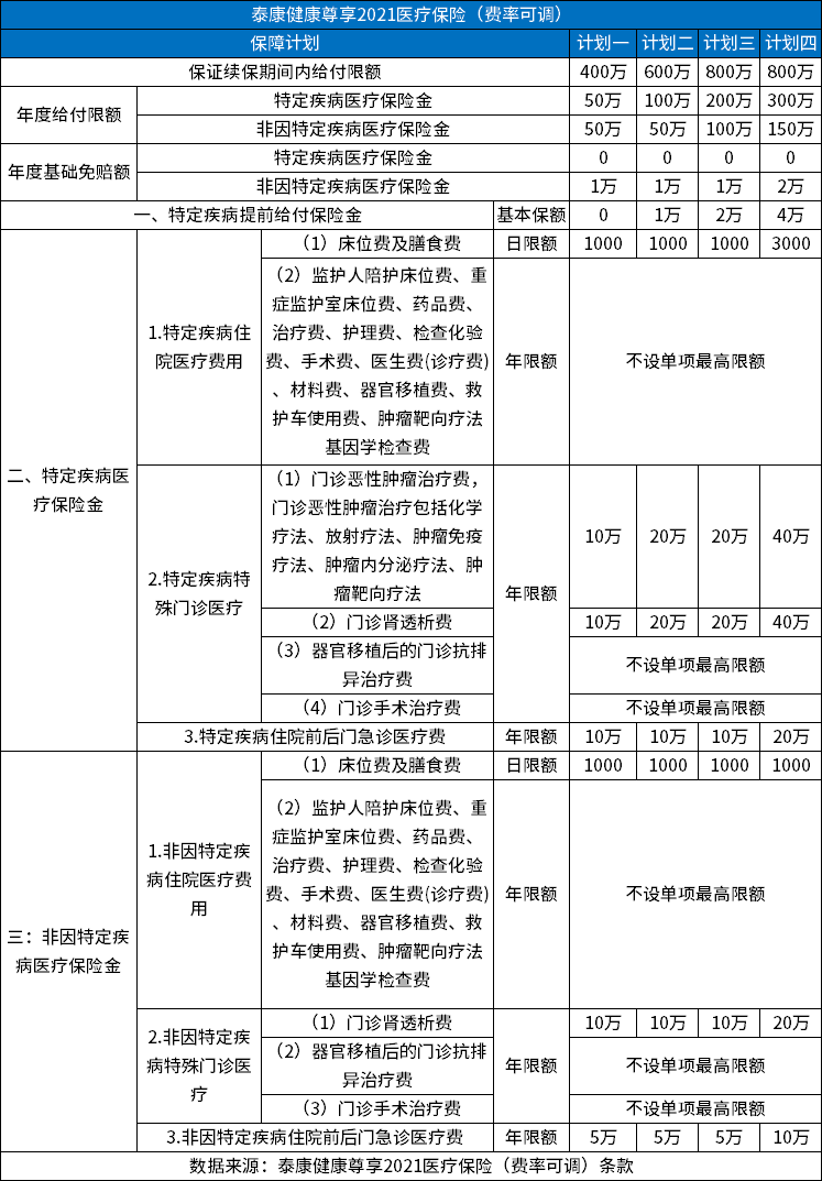 百万医疗险哪家的比较实在？举例说明如何买百万医疗险最划算