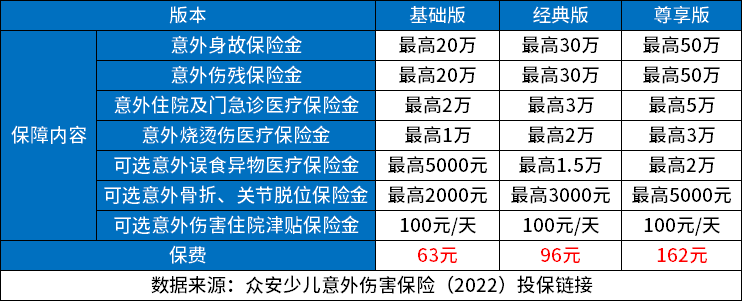 儿童保险一年交多少钱？以儿童保险必买三种险为例进行说明
