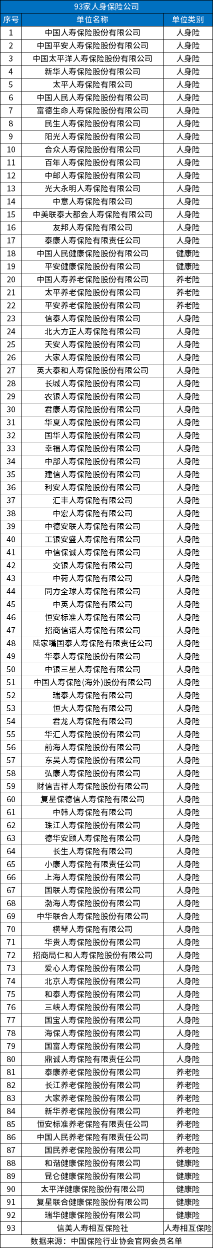 合法的保险公司有哪些?分享中国正规保险公司名单