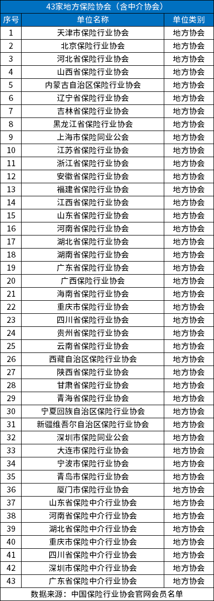 合法的保险公司有哪些?分享中国正规保险公司名单