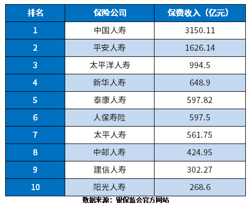 哪个保险公司便宜靠谱？从三个角度来看