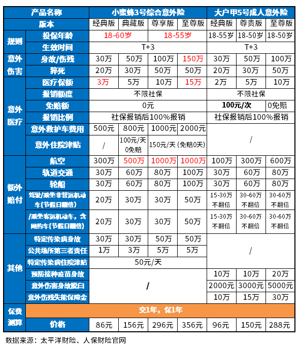小蜜蜂3号和大护甲5号对比,哪款好?通过这几个方法辨别