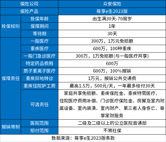 众安保险每月1元靠谱吗？有什么注意的地方？