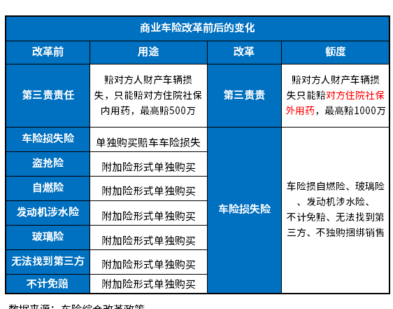 私家车保险怎么买划算？附车险明细表2023价格