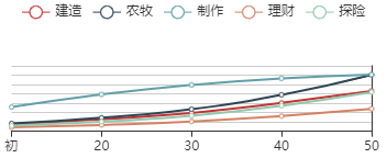 《江南百景图》钟馗初始数据及成长曲线一览