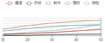 《江南百景图》小青初始数据及成长曲线一览