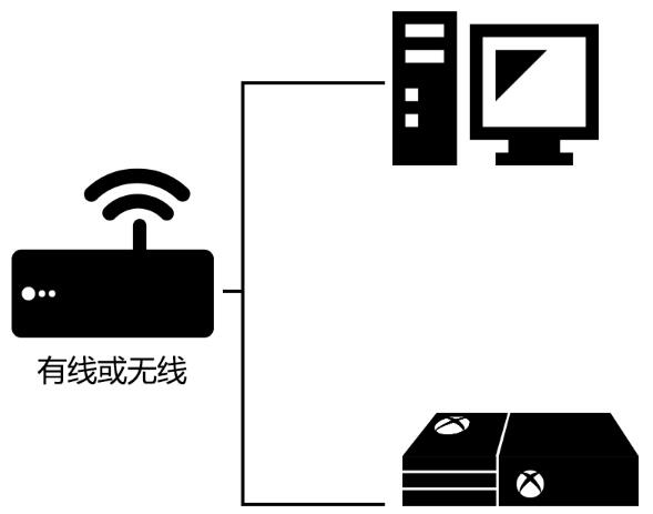 《雷神加速器》怎么加速XBOX游戏