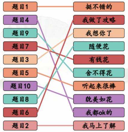 《汉字找茬王》情商考核通关攻略