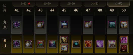 《dnf》战令第十二季奖励是什么