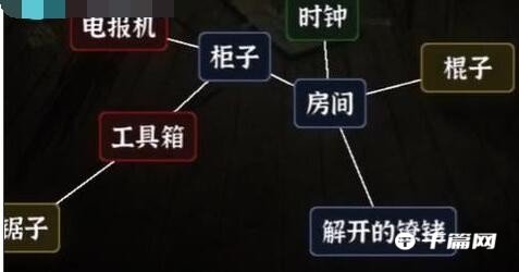 抖音《文字逃脱》第二关怎么过