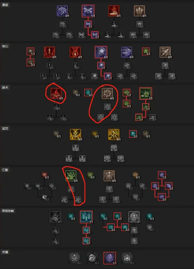 《暗黑破坏神4》死灵暗影召唤流BD攻略