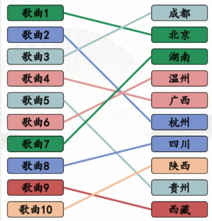《汉字找茬王》搞笑省市歌通关攻略