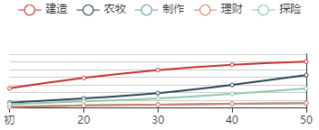 《江南百景图》金圣叹初始数据及成长曲线一览