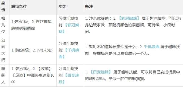 《逆水寒手游》装扮师身份是什么