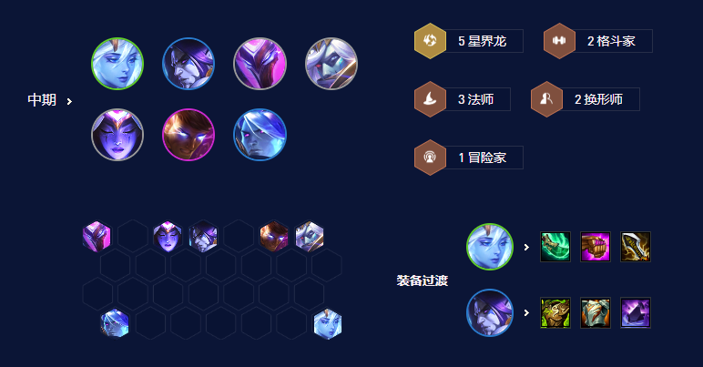 《云顶之弈》S7.5星界法拉克丝阵容推荐