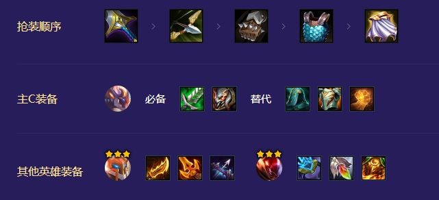 《金铲铲之战》机甲孙悟空阵容玩法攻略