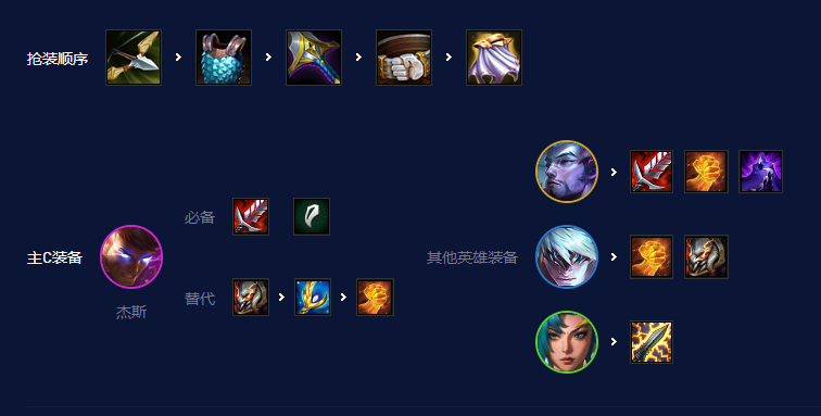 《云顶之弈》S7.5神龙杰斯阵容推荐