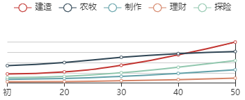 《江南百景图》江行初始数据及成长曲线一览