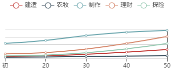 《江南百景图》胡月眉初始数据及成长曲线一览