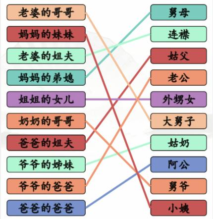 《汉字找茬王》连亲戚称谓通关攻略