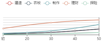《江南百景图》林奴儿初始数据及成长曲线一览