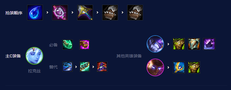 《云顶之弈》S7.5星界法拉克丝阵容推荐