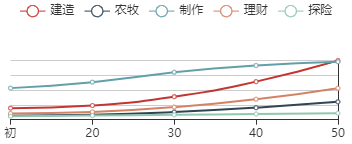 《江南百景图》刘伯温初始数据及成长曲线一览