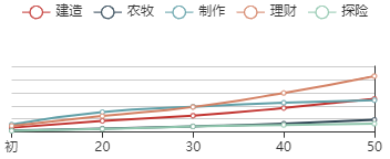 《江南百景图》苏小妹初始数据及成长曲线一览