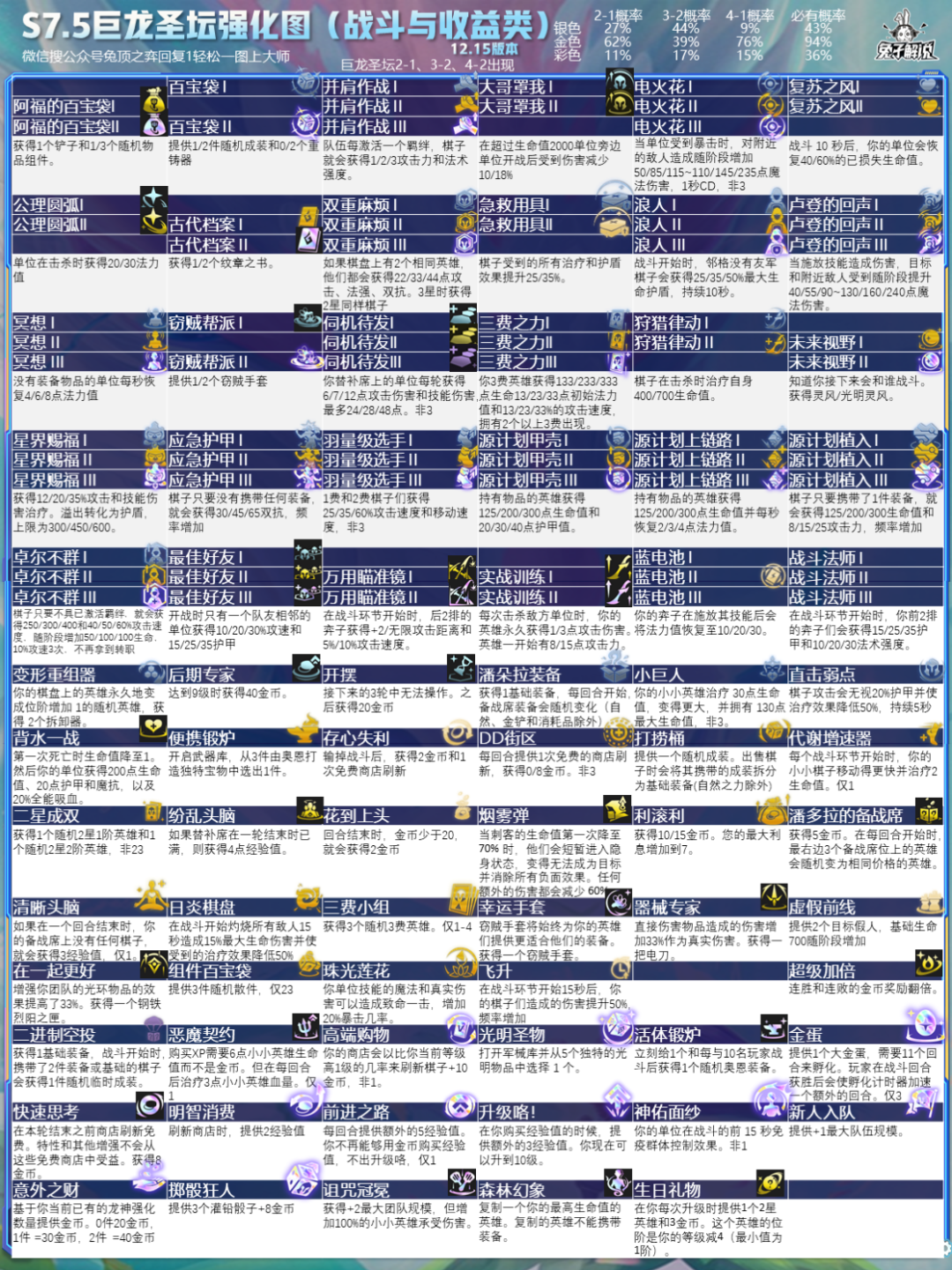 《云顶之弈》S7.5最新赛季保姆级运营教学