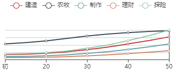 《江南百景图》玄奘初始数据及成长曲线一览