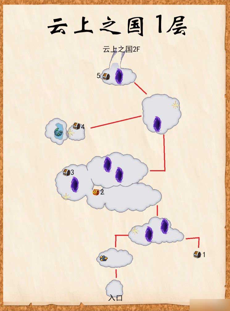 《符文工房5》云之上国主线剧情流程介绍