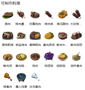 《王国之泪》禽肉在哪