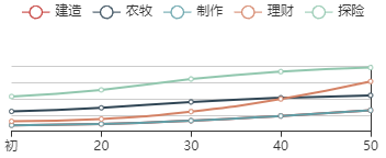 《江南百景图》麦小满初始数据及成长曲线一览