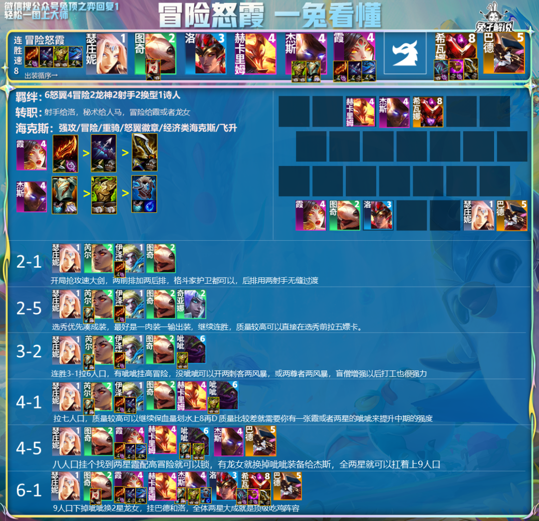 《云顶之弈》S7.5最新赛季保姆级运营教学