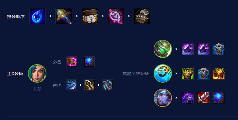 《云顶之弈》S7.5清场流卡莎阵容推荐