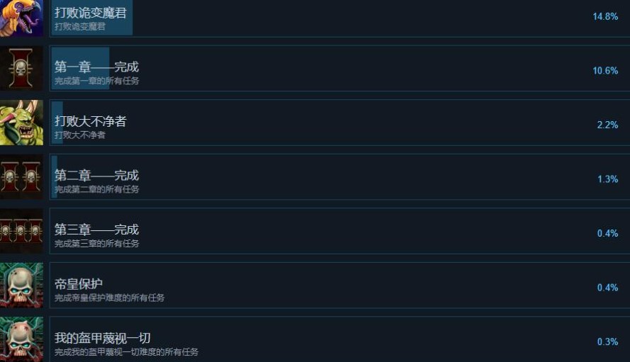 《战锤40k爆矢枪》成就怎么做