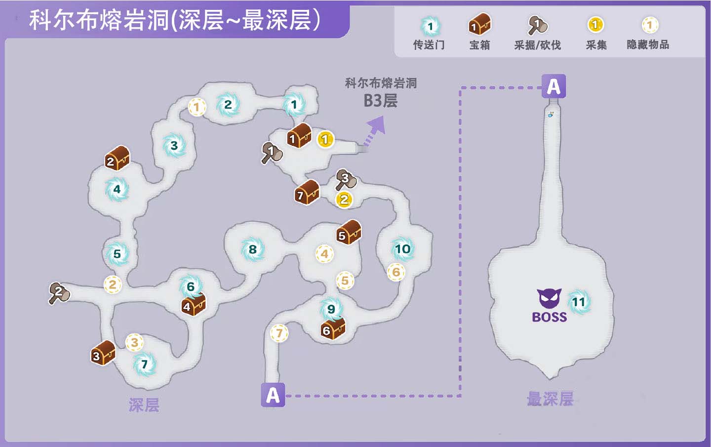 《符文工房5》科尔布熔岩洞深层区域的矿石有哪些