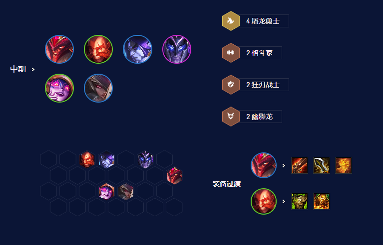 《云顶之弈》S7.5屠龙狂刃拉夫阵容推荐