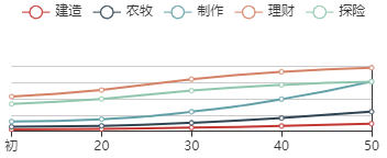 《江南百景图》谈允贤初始数据及成长曲线一览