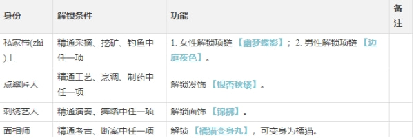 《逆水寒手游》装扮师身份是什么